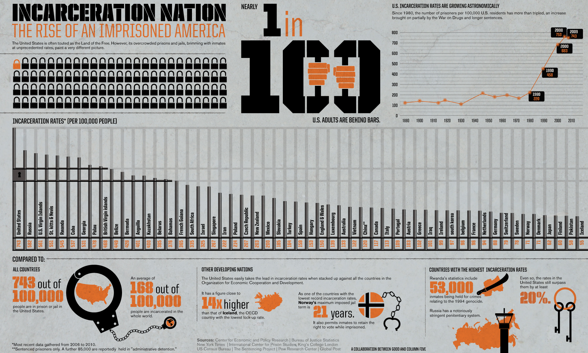 Infographic from Good. http://awesome.good.is/transparency/web/1102/incarcerate/flat.html